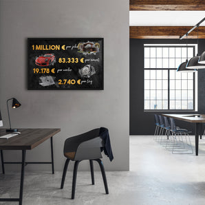 Poster im Rahmen - 1 Millionen Motivationsziele